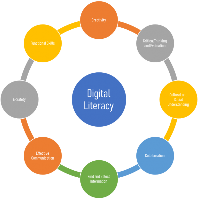 teaching-digital-literacy-in-the-classroom-schoolscompassblog